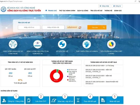 Đẩy mạnh công tác cải cách hành chính tại các đơn vị thuộc Bộ Khoa học và Công nghệ