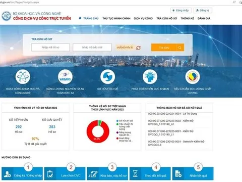Đẩy mạnh cải cách hành chính tại các đơn vị trực thuộc Bộ KH&CN