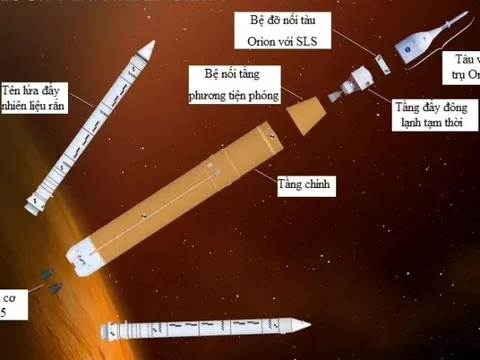 NASA sẽ dùng tên lửa mạnh nhất đưa nhân loại trở lại Mặt Trăng