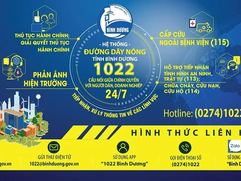 Bình Dương: Người dân, doanh nghiệp gặp khó khăn do COVID-19 gọi tổng đài 1022 để được hỗ trợ