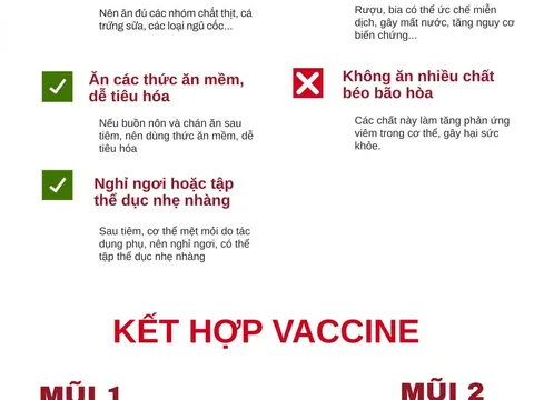 Những lưu ý khi tiêm vaccine phòng COVID-19 không phải ai cũng biết
