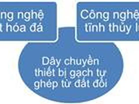 Máy sản xuất gạch tự ghép ứng dụng công nghệ ép tĩnh thủy lực và đất hóa đá từ đất đồi
