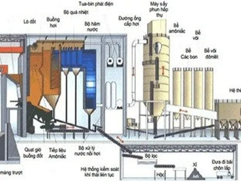 Công nghệ đốt chất thải phát điện trên thế giới và tại Việt Nam