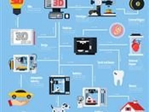 Công nghệ in 3D tiềm năng và ứng dụng