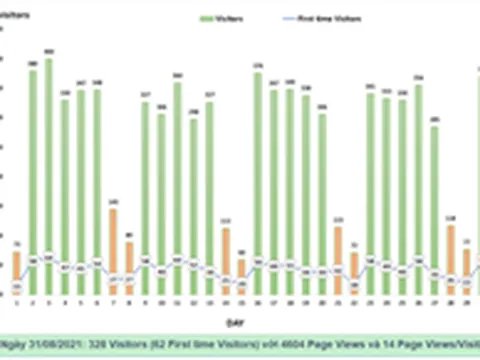 Kết quả hoạt động khai thác và vận hành Nền tảng Dữ liệu và dịch vụ sở hữu công nghiệp (Nền tảng IPPlatform) trong tháng 09/2021