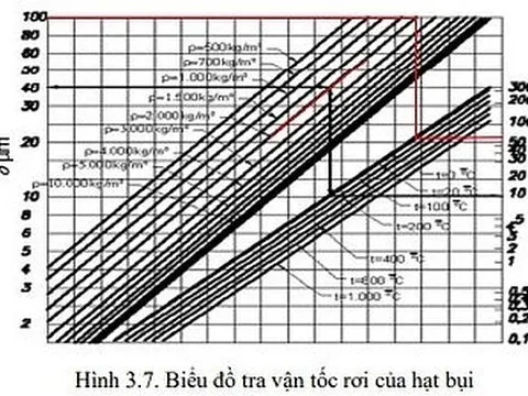Nghiên cứu chế tạo thiết bị tạo nhám và thu hồi hạt nhỏ trên bề mặt lớp cấp phối đá dăm mặt đường ô tô trước khi thi công lớp bê tông nhựa