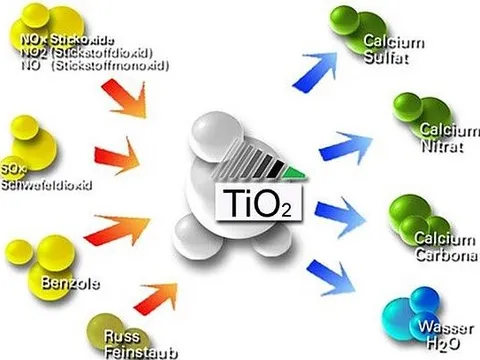 Nghiên cứu tinh chế titan