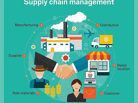 Quản trị chất lượng chuỗi cung ứng hướng tới phát triển bền vững các doanh nghiệp sản xuất chế tạo - Những vấn đề lý luận cơ bản và kinh nghiệm quốc tế