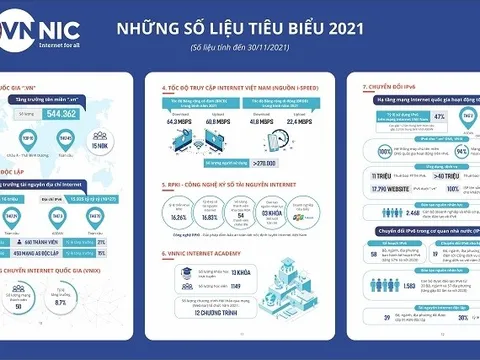 Chuyển đổi toàn bộ mạng Internet Việt Nam sang ứng dụng địa chỉ giao thức thế hệ mới