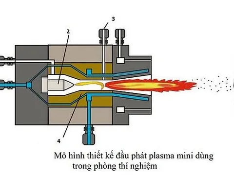 Hợp tác nghiên cứu áp dụng công nghệ Plasma trong chế tạo TiO2 chất lượng cao từ tinh quặng ilmenit Việt Nam