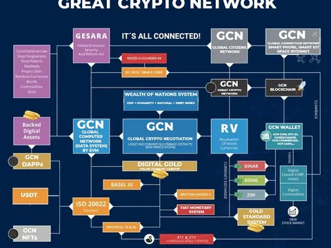 Việt Nam sắp có dự án Blockchain hỗ trợ hiệu quả chuyển đổi số kinh tế